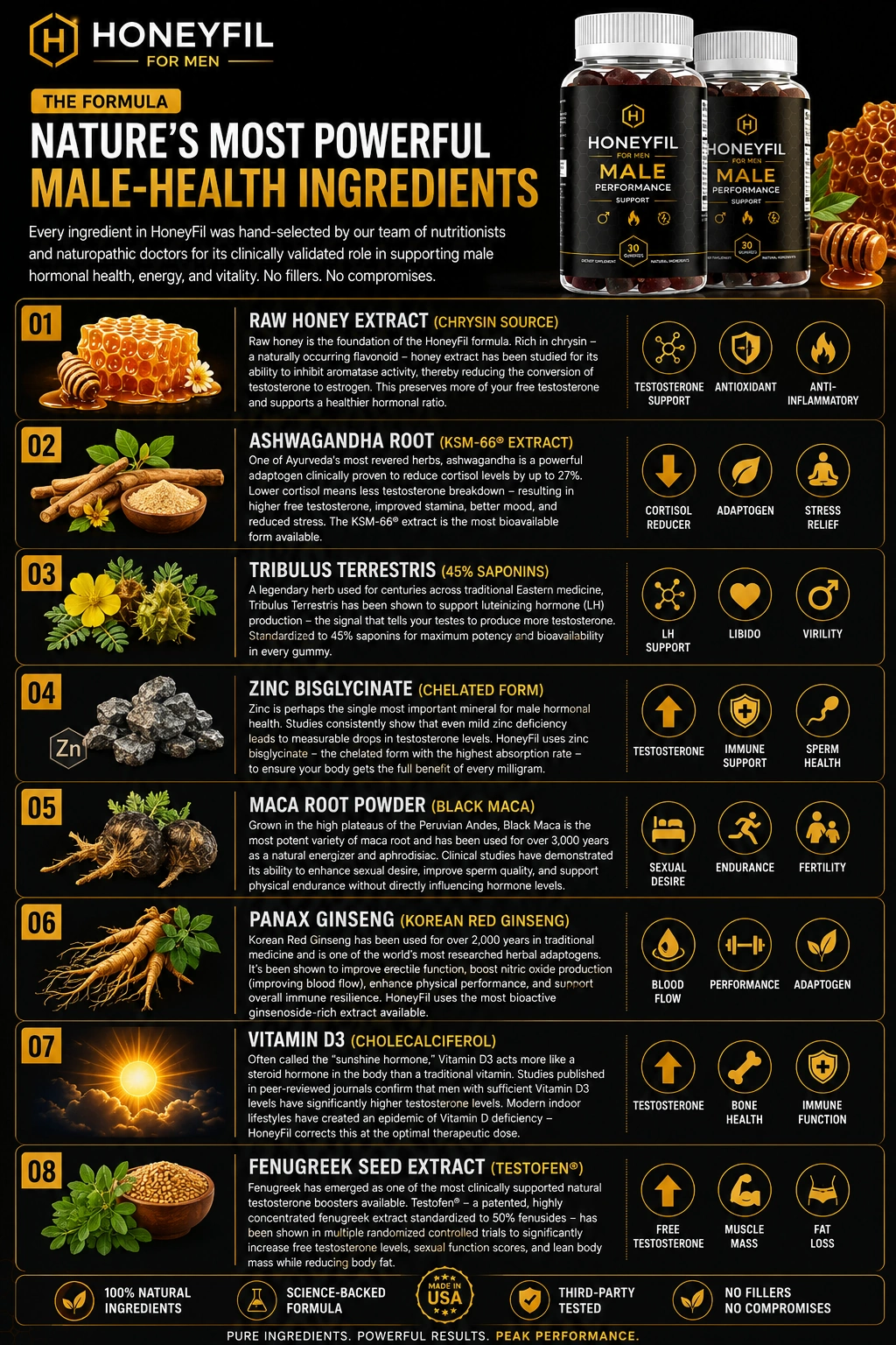 The eight disclosed ingredients in the HoneyFil men's vitality gummy formula